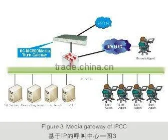 PIR to SIP Gateway / Media Gateway with SS7,ISDN PRI (NC-MG800)