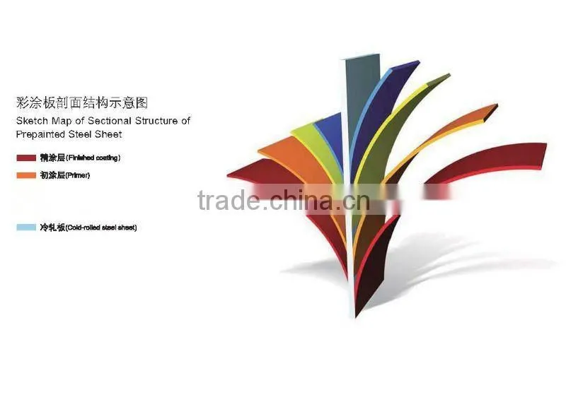 color coated galvanized steel coil