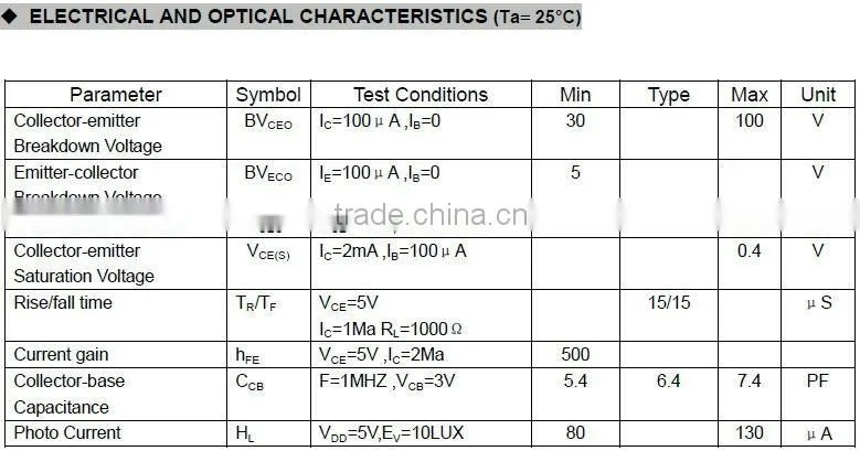 good price linear light sensor(LLS07-A 3mm) for switch lighting