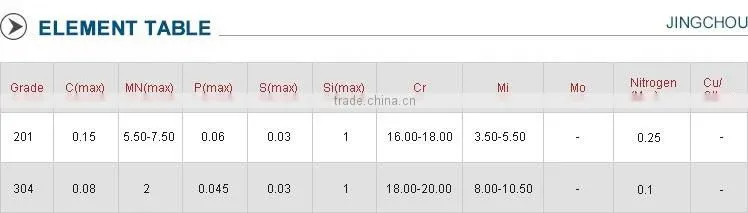 edifice aluminium glass window frame made in China