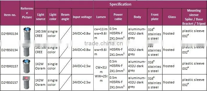 2W stainless steel LED underground light