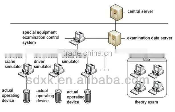 Bridge crane virtual simulator Lab kit Teaching equipment XK-CVST1 Bridge crane virtual simulation training system