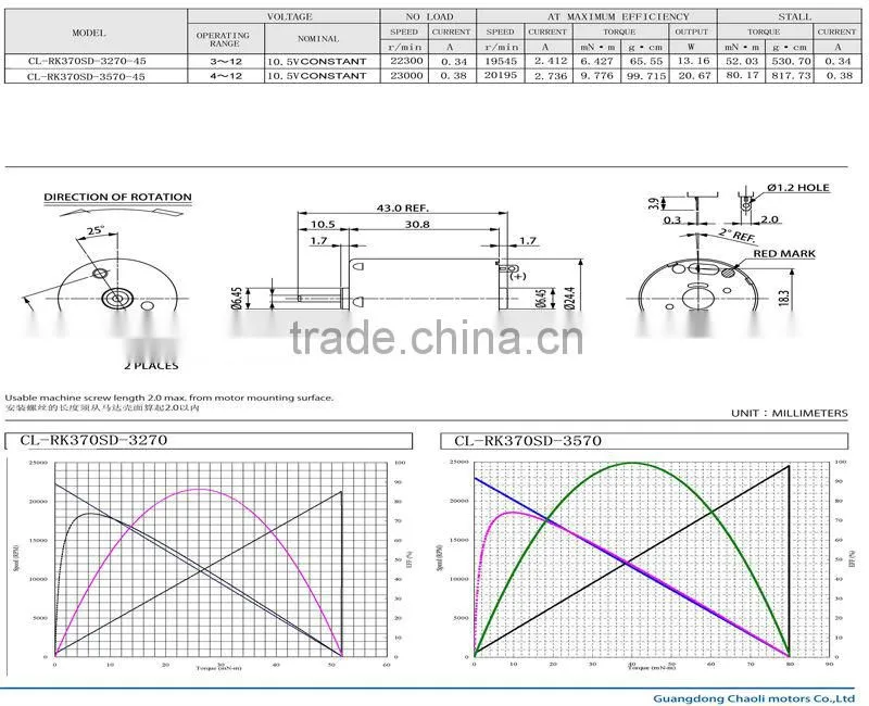 hair dryer motor 370 motor
