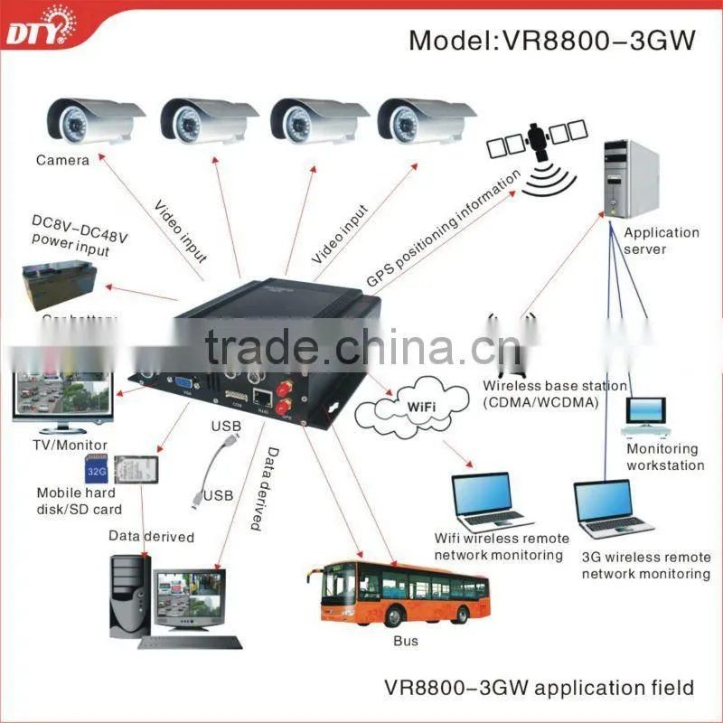 high welcome in 2015 4 channel hdd mdvr with 3g gps wifi ,VR8800-3GW