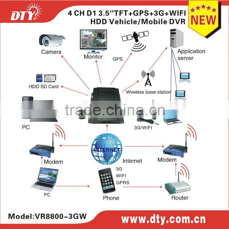 H.264 D1 wifi home alarm system ,VR8800-3GW