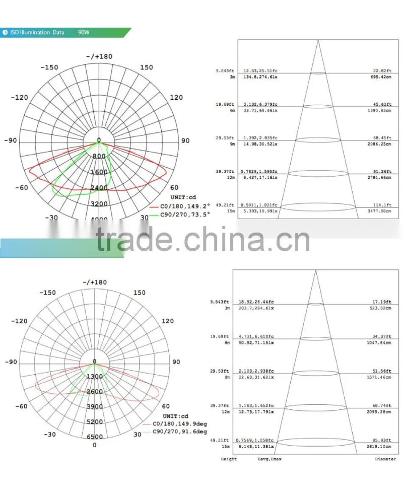 CE Rohs Approved 100-140lm/W, Lens Kit for Different Beam Angle, Meanwell Driver, 120W Street Light LED Price