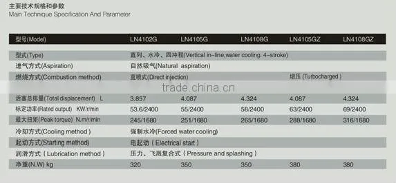 superior LION engineering diesel engine for sale