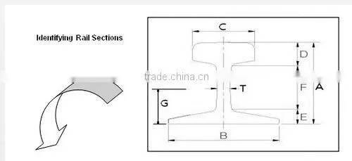 ASCE 25 Light Rails/ASCE 30 Light Rails/ASCE 40 Light Rais/ASCE 45 Light Rails/ASCE 60 Light Rails/ASCE 75 Light Rails