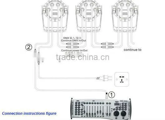 54x3W High Power LED Par can UV led Black Light