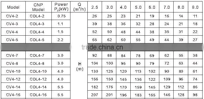 60Hz vertical centrifugal pump