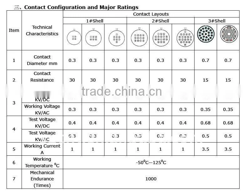 minitype screw thread electric connector