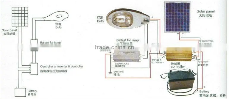 high quality LED Solar road light 6m/8m/10m/12m