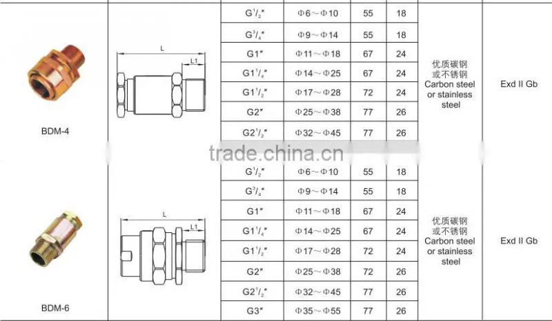 BDM Brass Explosion-proof cable connector