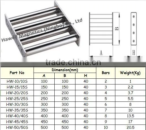 Stainless Steel Tubes Magnet Rod Magnet Filter