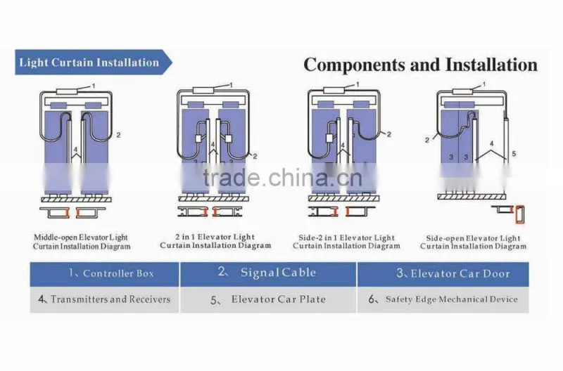 Quality hot-sale high quality led light curtain wall