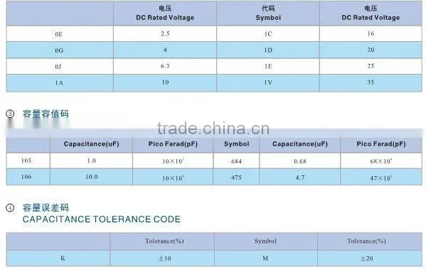 chip 6032 16V 100UF tantalum capacitor 20%