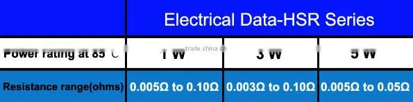 29m ohm 1W 1% Precision Current Sensing Resistor, Resistance Soldering