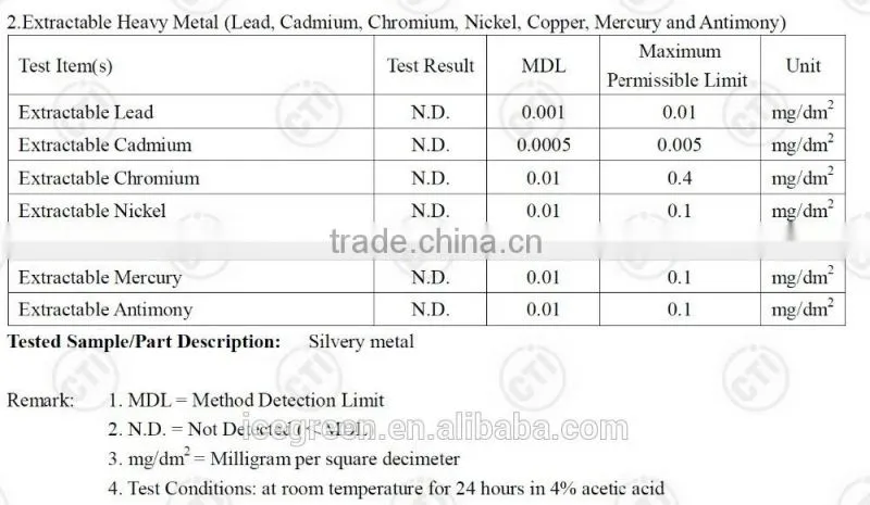 Food Industry Use Modern Style Stainless Steel Stack Basket