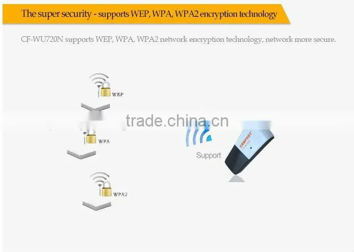 wifi usb wireless adapter COMFAST CF-WU720N Ralink RT5370 150Mbps 802.11n mini usb wifi driver