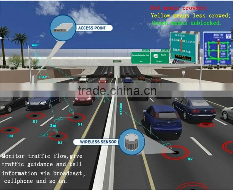 ROSIM Wireless Access Point for Vehicle Detection Sensor System with RS232,Ethernet,GPRS Interface