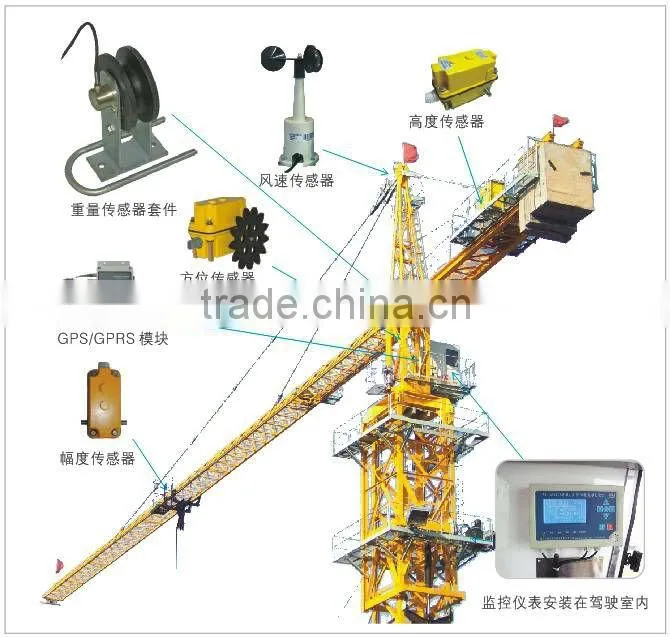 hoist load limiter