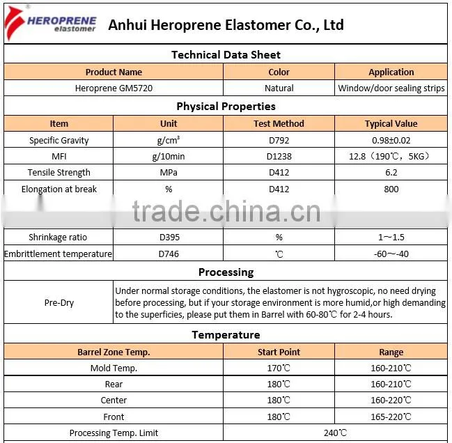 Factory price elastomer TPE compound for window/door sealing strips