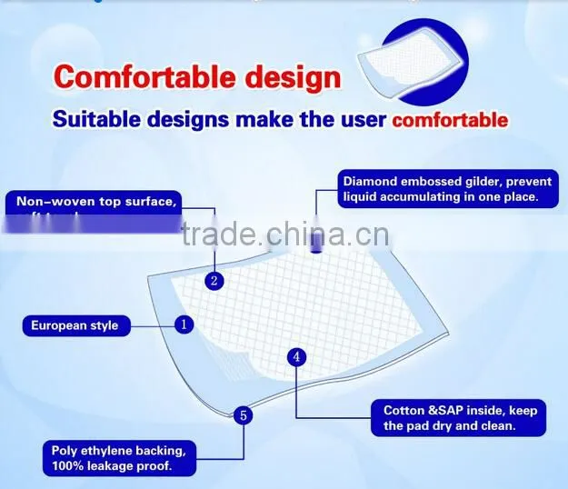Super Absorbent Disposable Underpad