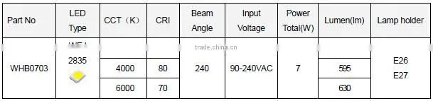 CE ROHS certificate 590lm 80Ra 240 degree wide voltage high luminous efficiency e26 e27 led bulb 7w
