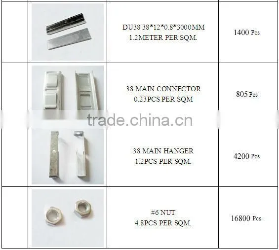 White Color PVC Gypsum Ceiling Tile 595*595