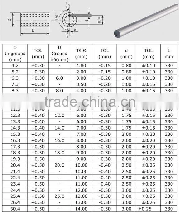 10mm OD blank tungsten carbide rods with free tolerance