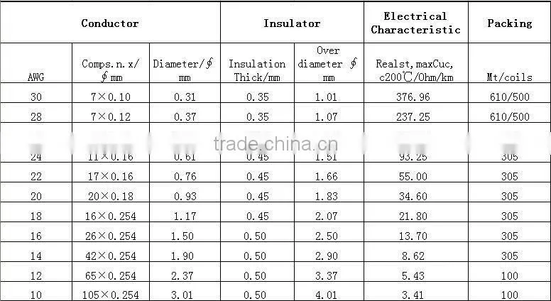 XLPE LSOH cable