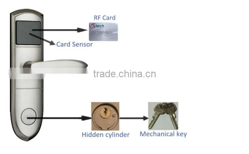 Hotel door locks with cards with RF smart card