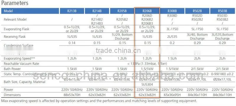 2L Rotary Evaporator R206B (w/Water Bath)-- First barnd in China