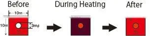 Temperature sticker used in power distribution block/Irreversible and Reversible combined/Waterproof