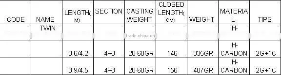 Sheran fishing rods H-CARBON TWIN FEEDER feeder rods