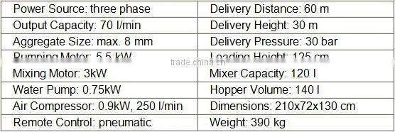 Cement Mortar Mixing Pumping Screeding Grouting Spraying Wall Plastering Rendering Machine