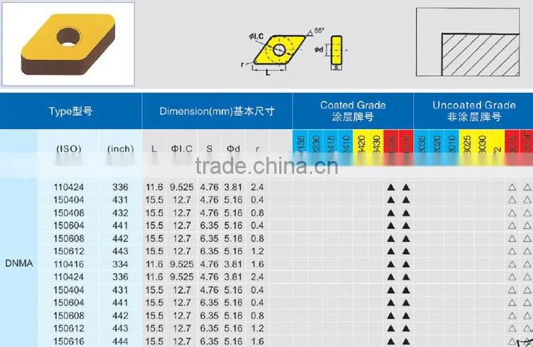 cnc DNGA lathe tool insert/turning insert/turning tool insert