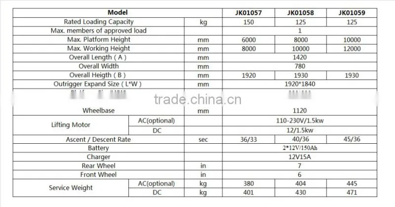Self Propelled Aluminum Alloy work platform Electric Hydraulic Aerial Work Platform