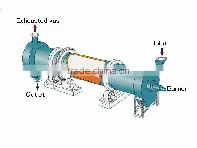 New improved best performance gypsum rotary kiln with good quality