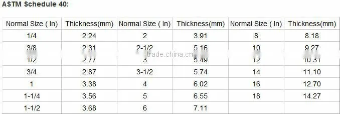 ISO/ASTM/JIS/AS/BS Standard PVC PIPE