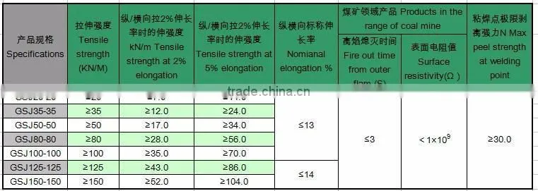 CE certificate of High strength polyester biaxial warp knitted geogrid