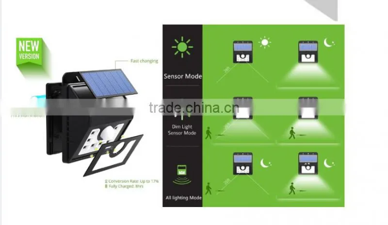 8led 150lm low price high qulity panel led light