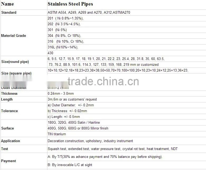 factory directly supply stainless steel bar and profiles