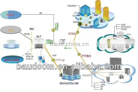 1000M uplink SFP module