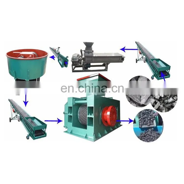 Wholesale China cheap price New design high efficiency wheel grinding mill charcoal Coal mixer