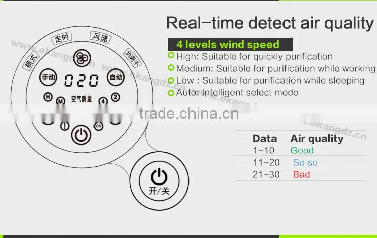 PM2.5 Air Purifier