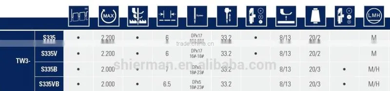 Typical TW3-S335 Cylinder bed compound feed lockstitch sewing machine with high quality