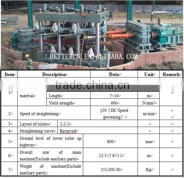 straightening machine,straightener, steel bar straightening machine