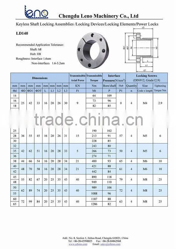 Locking Elements, Locking Devices