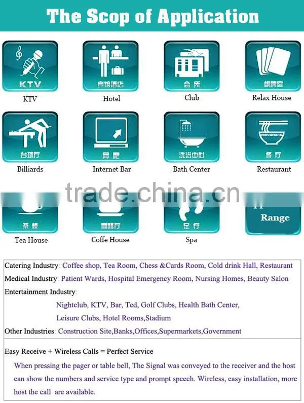 Customer queue pager system numeric keypad with number monitor used in the hospital/clinic/restaurant